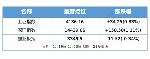 “星算•智联”太空算力研讨会将召开；报道称三星电子将一季度N