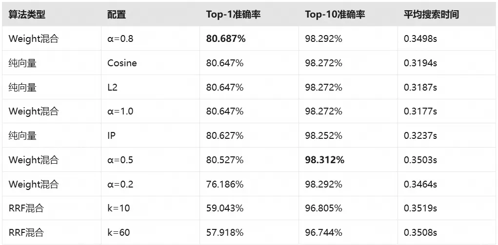 从“工具过载”到“精准调用”：破解 Agent 工具管理难题